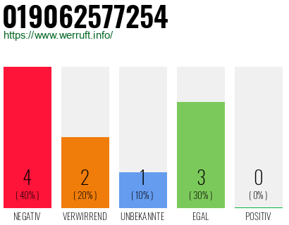 Rufnummer 019062577254 Telefonnummer 019062577254