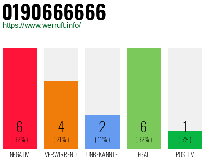 Rufnummer 0190666666 Telefonnummer 0190666666