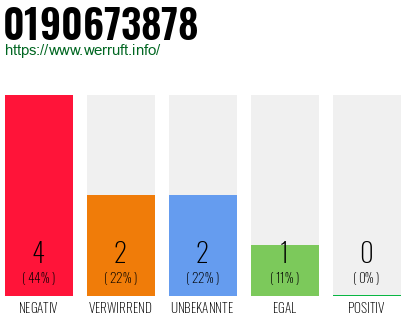 Rufnummer 0190673878 Telefonnummer 0190673878