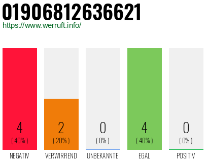 Rufnummer 01906812636621 Telefonnummer 01906812636621