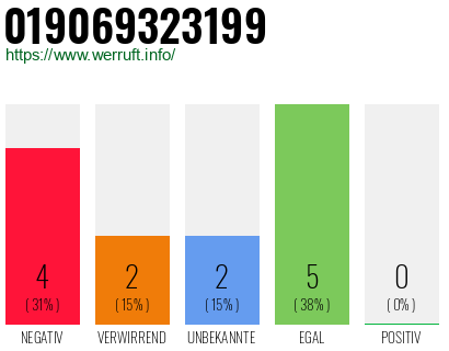 Rufnummer 019069323199 Telefonnummer 019069323199
