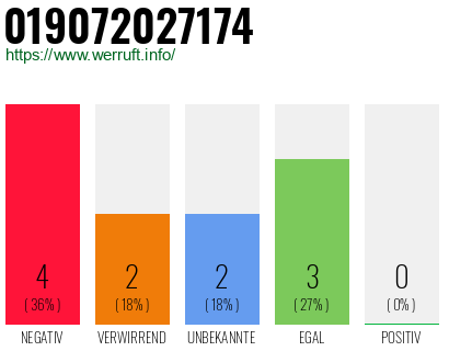 Rufnummer 019072027174 Telefonnummer 019072027174
