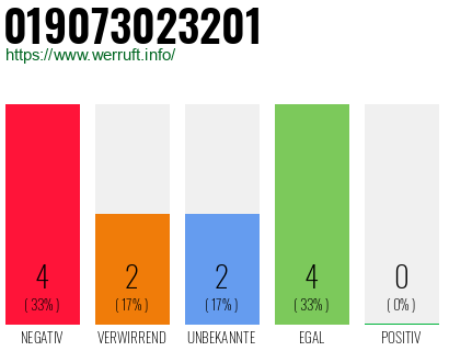 Rufnummer 019073023201 Telefonnummer 019073023201