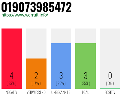 Rufnummer 019073985472 Telefonnummer 019073985472