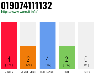 Rufnummer 019074111132 Telefonnummer 019074111132