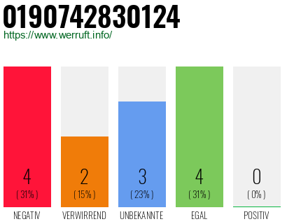 Rufnummer 0190742830124 Telefonnummer 0190742830124