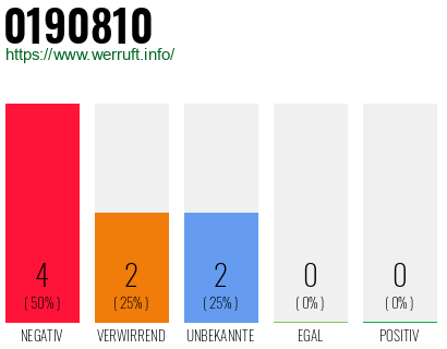 Rufnummer 0190810 Telefonnummer 0190810