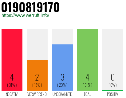 Rufnummer 0190819170 Telefonnummer 0190819170