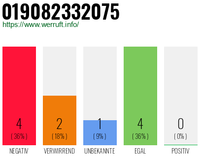 Rufnummer 019082332075 Telefonnummer 019082332075