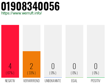 Rufnummer 01908340056 Telefonnummer 01908340056