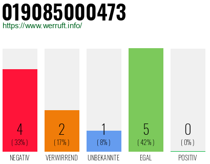 Rufnummer 019085000473 Telefonnummer 019085000473