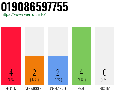 Rufnummer 019086597755 Telefonnummer 019086597755