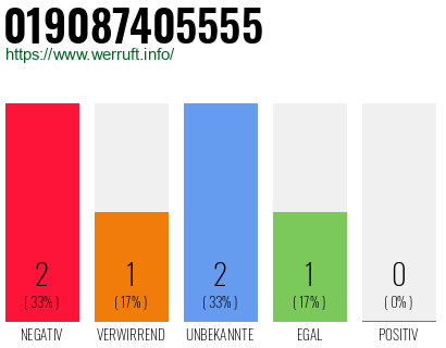 Telefonnummer 019087405555