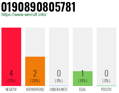 Rufnummer 0190890805781 Telefonnummer 0190890805781