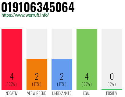 Rufnummer 019106345064 Telefonnummer 019106345064