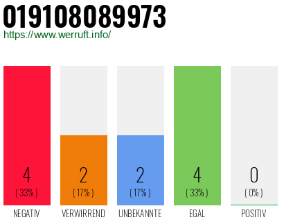 Rufnummer 019108089973 Telefonnummer 019108089973