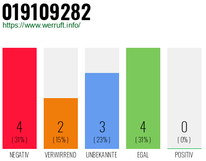 Rufnummer 019109282 Telefonnummer 019109282