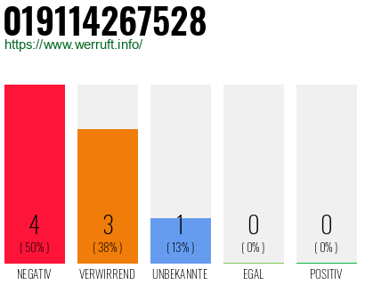 Rufnummer 019114267528 Telefonnummer 019114267528