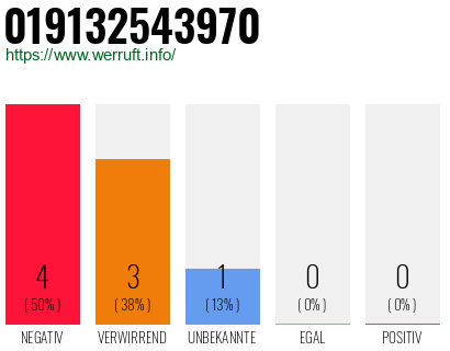 Rufnummer 019132543970 Telefonnummer 019132543970