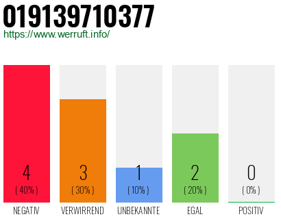 Rufnummer 019139710377 Telefonnummer 019139710377