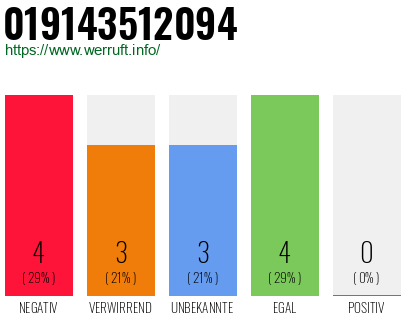 Rufnummer 019143512094 Telefonnummer 019143512094