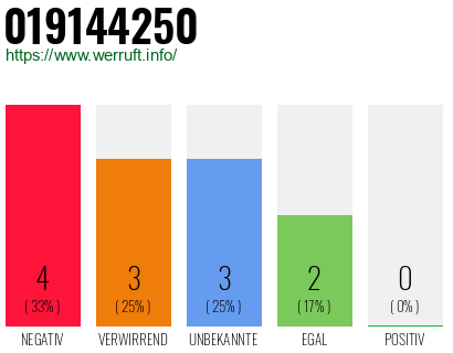 Rufnummer 019144250 Telefonnummer 019144250