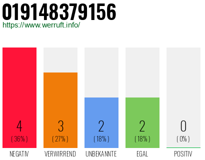 Rufnummer 019148379156 Telefonnummer 019148379156