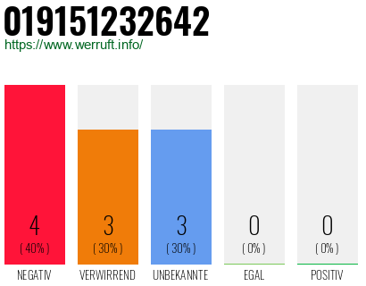 Rufnummer 019151232642 Telefonnummer 019151232642