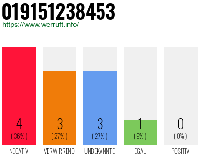 Rufnummer 019151238453 Telefonnummer 019151238453