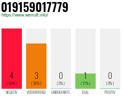 Rufnummer 019159017779 Telefonnummer 019159017779