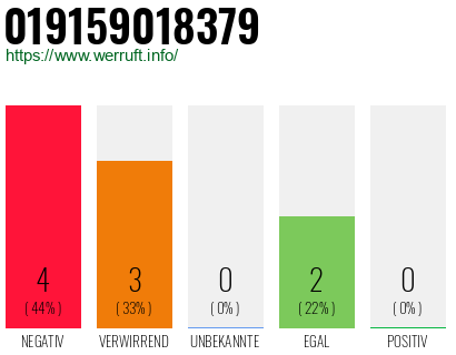 Rufnummer 019159018379 Telefonnummer 019159018379