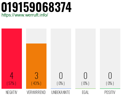 Rufnummer 019159068374 Telefonnummer 019159068374