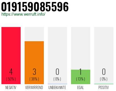 Rufnummer 019159085596 Telefonnummer 019159085596