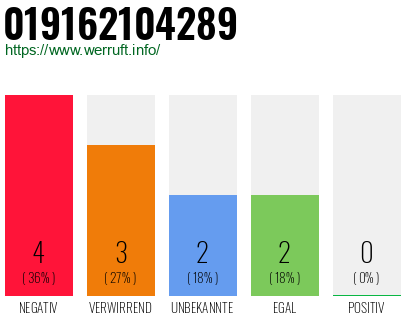 Rufnummer 019162104289 Telefonnummer 019162104289