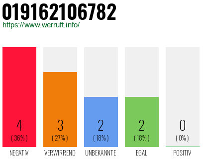 Rufnummer 019162106782 Telefonnummer 019162106782