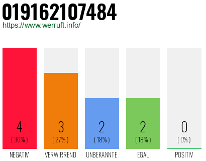 Rufnummer 019162107484 Telefonnummer 019162107484