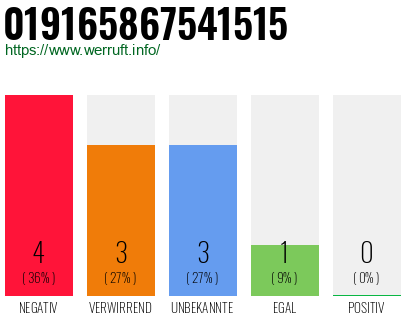 Rufnummer 019165867541515 Telefonnummer 019165867541515