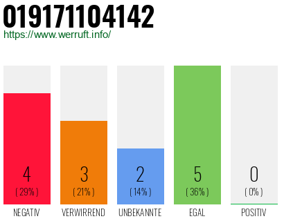 Rufnummer 019171104142 Telefonnummer 019171104142