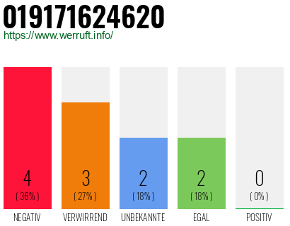 Rufnummer 019171624620 Telefonnummer 019171624620