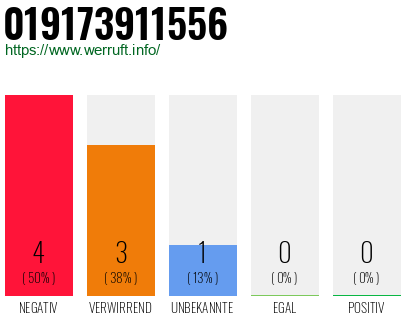 Rufnummer 019173911556 Telefonnummer 019173911556