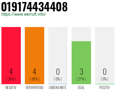 Rufnummer 019174434408 Telefonnummer 019174434408