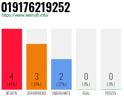 Rufnummer 019176219252 Telefonnummer 019176219252