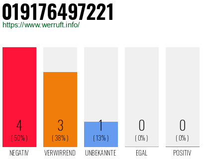 Rufnummer 019176497221 Telefonnummer 019176497221