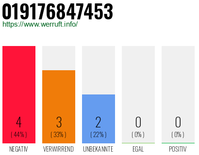 Rufnummer 019176847453 Telefonnummer 019176847453