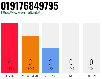Rufnummer 019176849795 Telefonnummer 019176849795