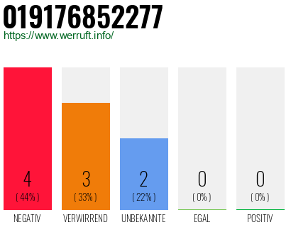 Rufnummer 019176852277 Telefonnummer 019176852277