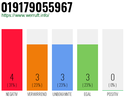 Rufnummer 019179055967 Telefonnummer 019179055967