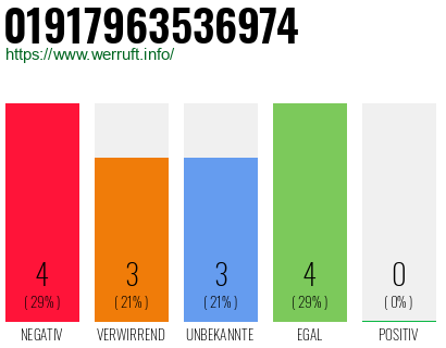 Rufnummer 01917963536974 Telefonnummer 01917963536974