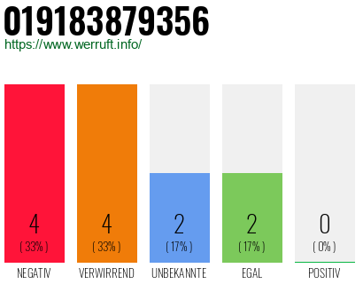 Rufnummer 019183879356 Telefonnummer 019183879356