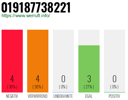 Rufnummer 019187738221 Telefonnummer 019187738221